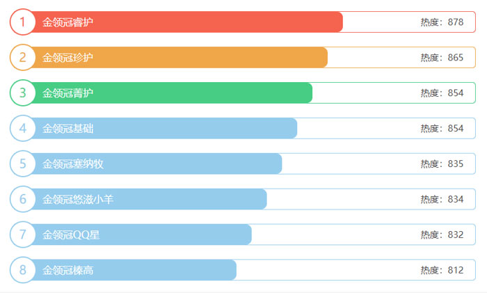 伊利金领冠奶粉哪个系列的最好,总有一个系列适合你