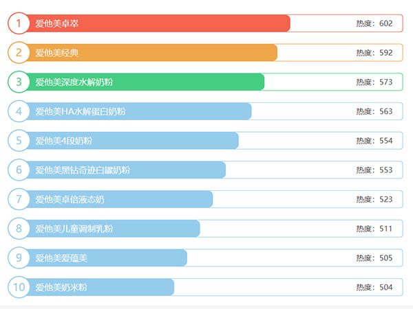 爱他美奶粉哪个系列最好？排行榜一分钟带你详细了解