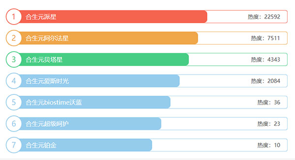 合生元奶粉有几个系列?合生元排行榜看完就了解❗