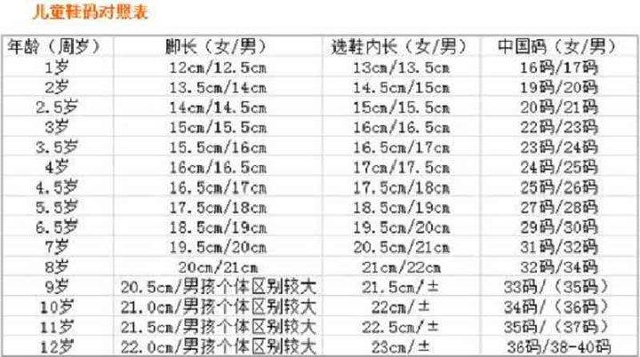 儿童鞋码对照表儿童脚长15cm该穿多大码？