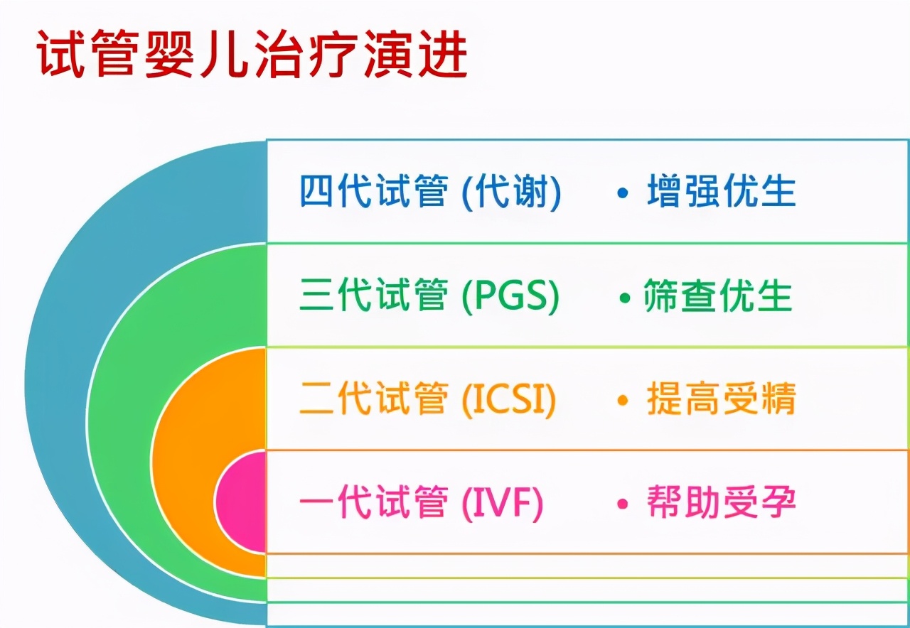 国内试管可以选性别吗(试管婴儿常见的几大误区有那些）