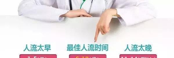 面对意外怀孕该怎么办