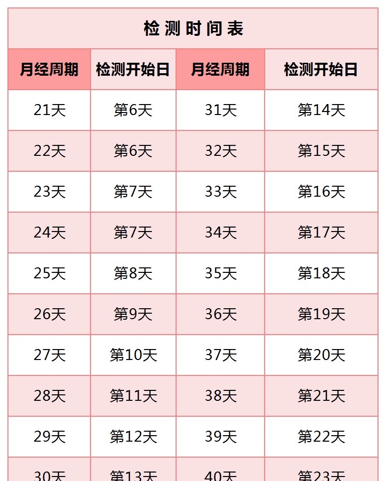 排卵试纸什么时候用最准确