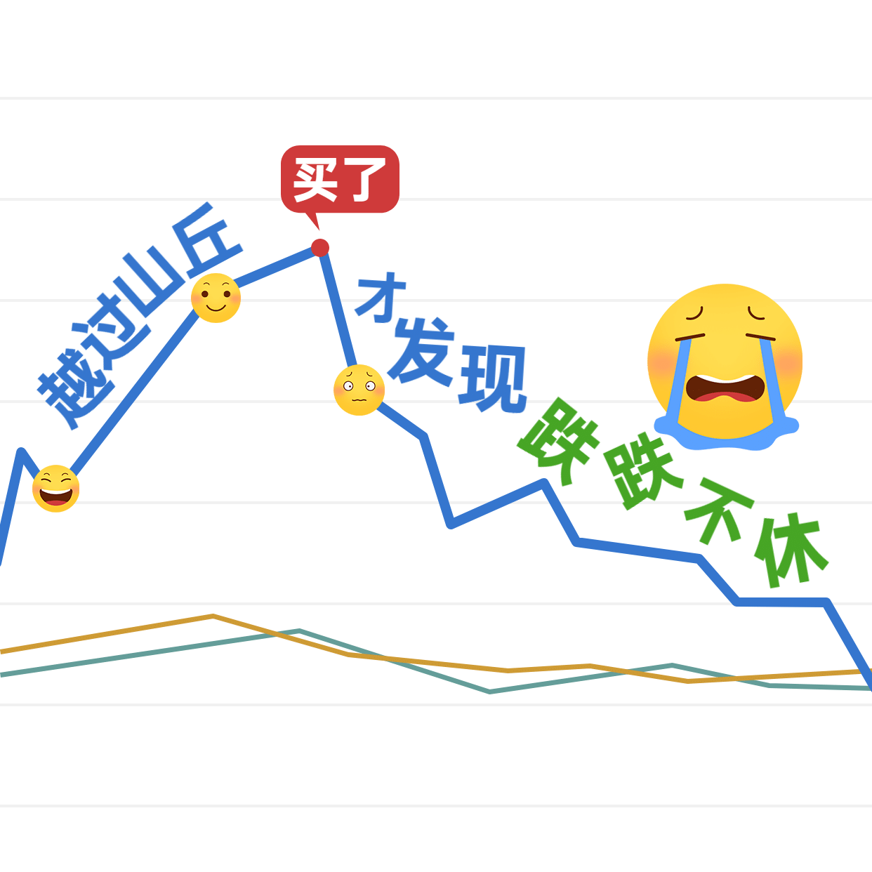 基金理财股票投资跌哭泣难过表情包图片