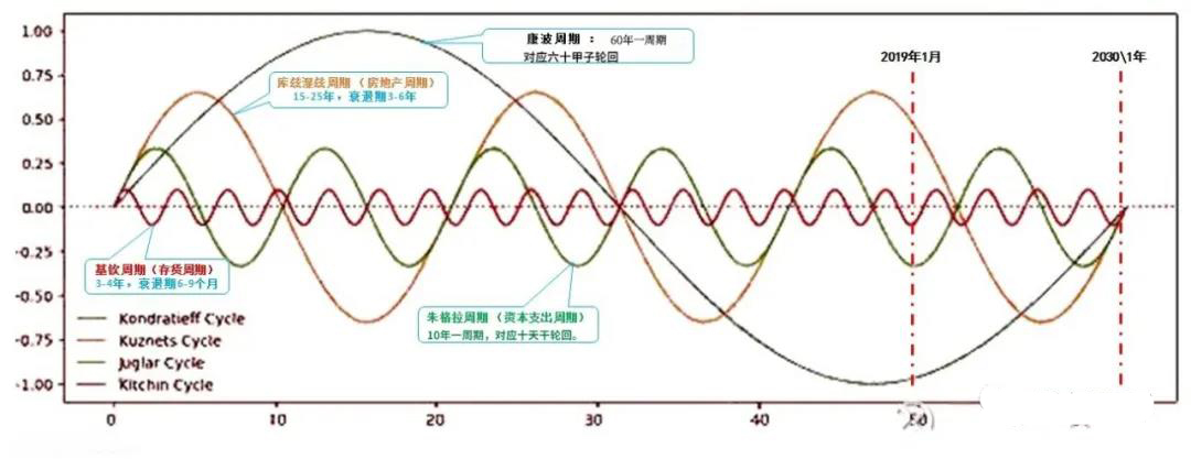 每逢丙丁己流年股市都是上涨的，明年上涨概率大