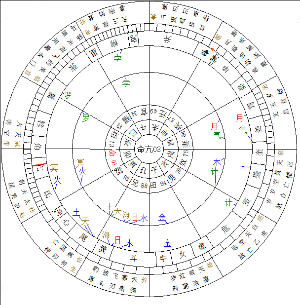 什么八字可财色双收
