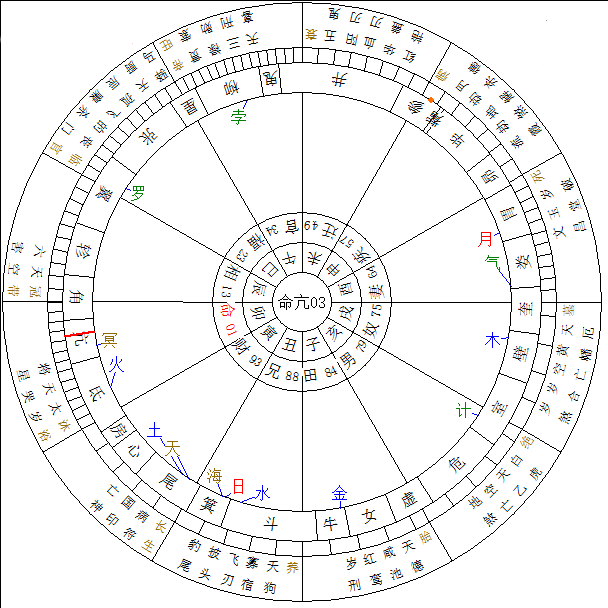从时柱子女宫来定论子女的情况，晚景如何？一生归宿
