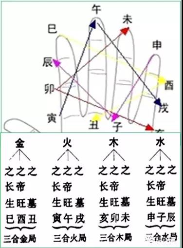 地支生克合化类型寓义