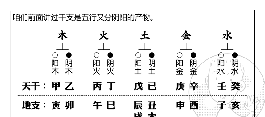 儿女子息、六亲预测之八字命理