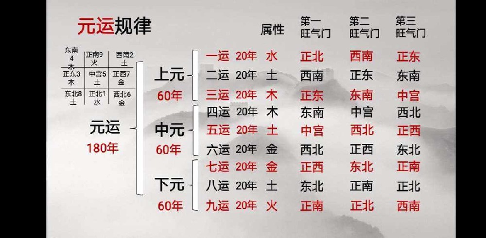 八字命理中缺少某个五行的影响