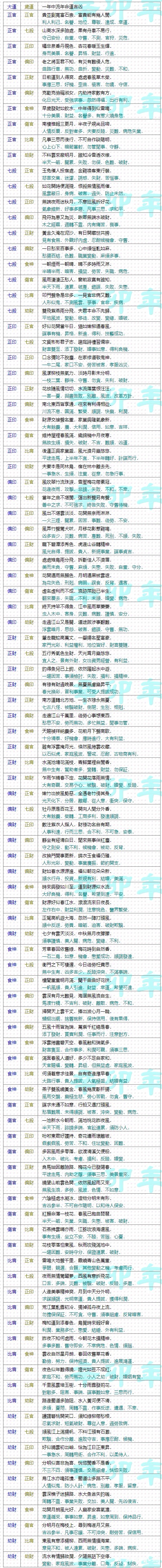 岁运逢大运之流年便览