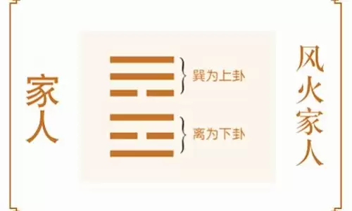 风火家人卦可以推算出什么信息