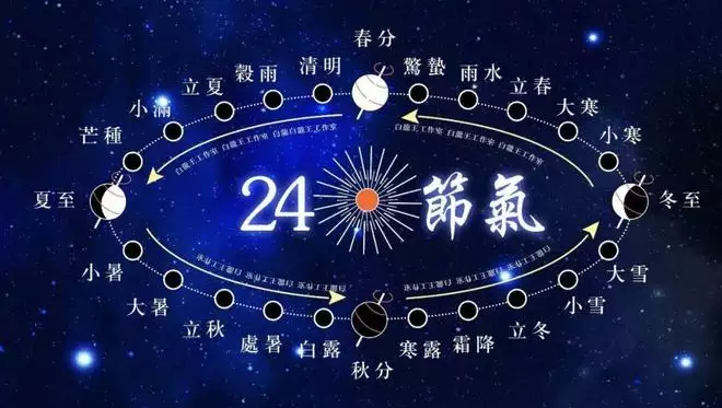 二十四节气表顺序表 24节气的时间脉络