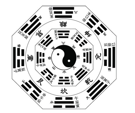 什么是风水中的九宫八卦二十四山