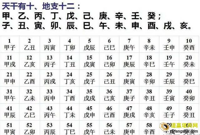 干支纪年法从什么时候开始出现