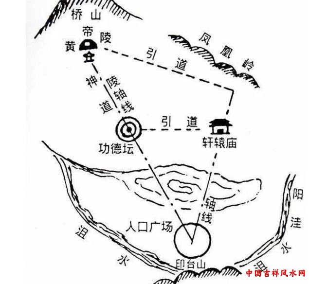 风水地理的龙、穴、砂、水、向解读
