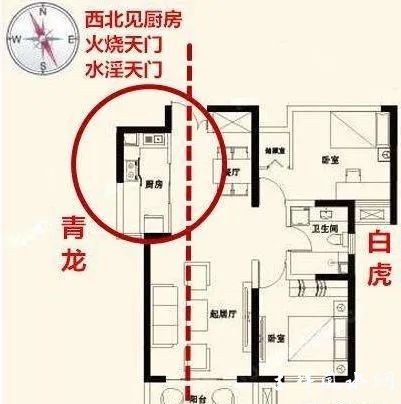 风水学中的 “火烧天门” 是什么意思？