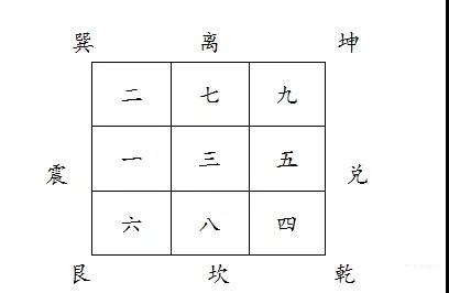 催旺文昌位的方法