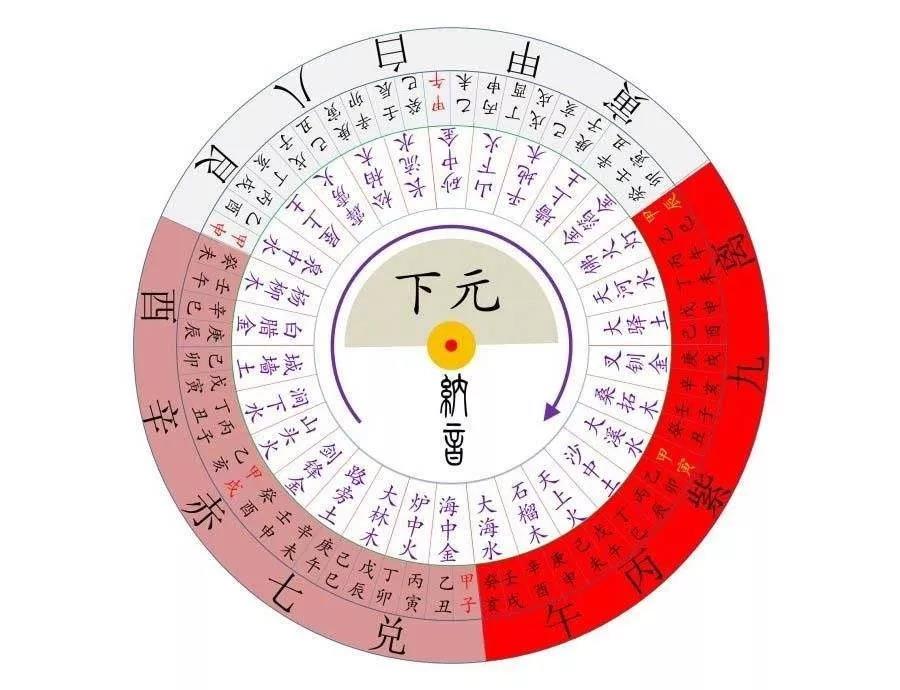 房产趋势与风水：三元九运与房产