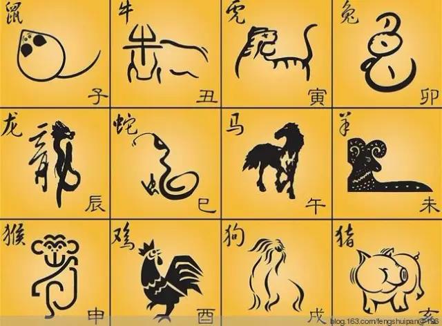 十二生肖的风水文昌位在哪里？