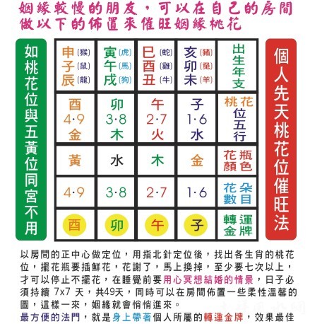 姻缘桃花风水布局