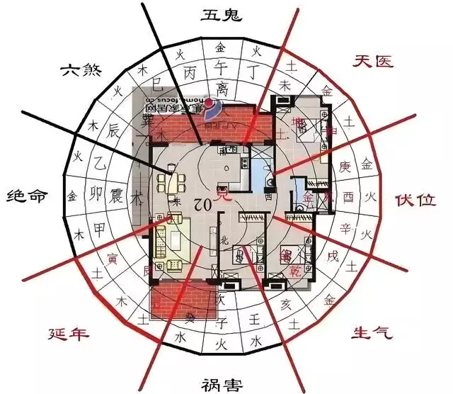阳宅风水和阴宅风水区别，从布局到气场的差异