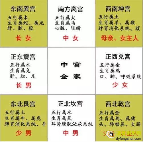 房屋缺角化解方法