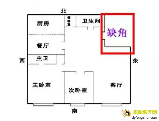 房屋缺角好不好？有哪些危害？又该如何弥补！