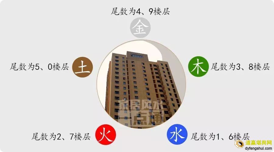 买房风水知识住几楼最旺你?