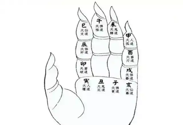 一掌经排盘法与流年吉凶解析