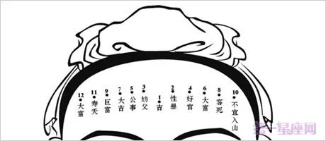 面相图解：男人痣相面部图解