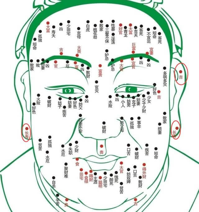 人脸上的痣代表什么痣在脸上的位置所代表的意义 脸上哪个位置的痣不好