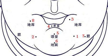 下巴有痣代表什么 下巴中间长痣好不好