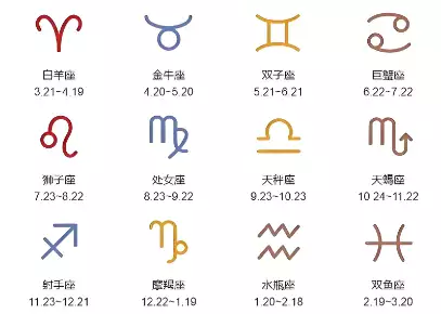 世界公认三大最强星座 地表最强三大星座