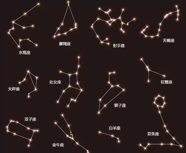 十二星座配对指数，看看你的灵魂CP是谁
