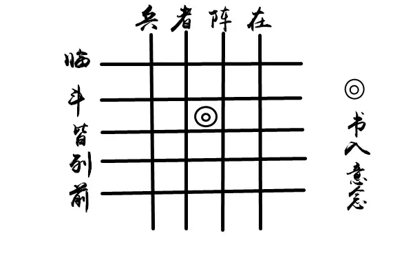 奇门四纵五横法是什么意思？一文看懂它的历史与应用