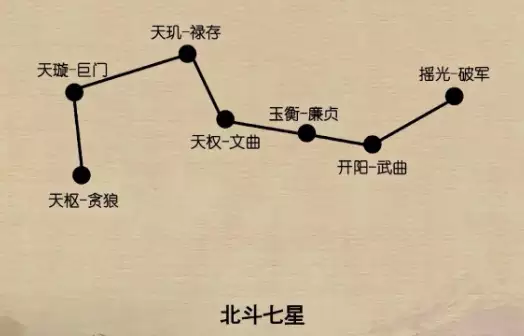 北斗七星是什么星座？带你看夜空里的“勺子”