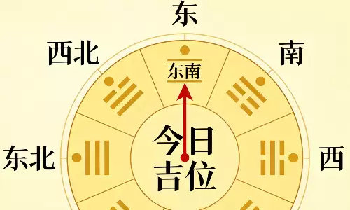 今日吉位在哪个方位？选对位置能顺风顺水