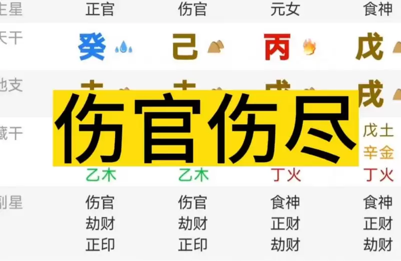 什么是伤官伤尽？八字伤官伤尽有哪些成立条件