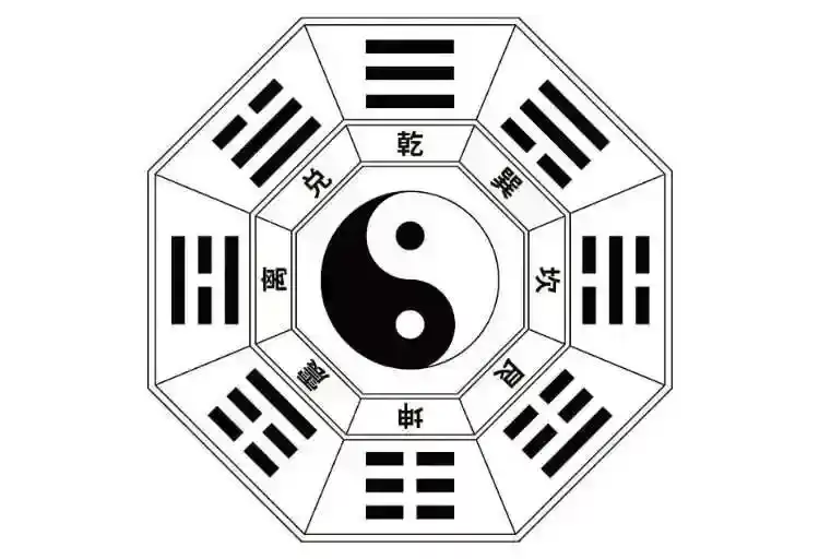 什么是八卦？八卦起源、符号与意义全解