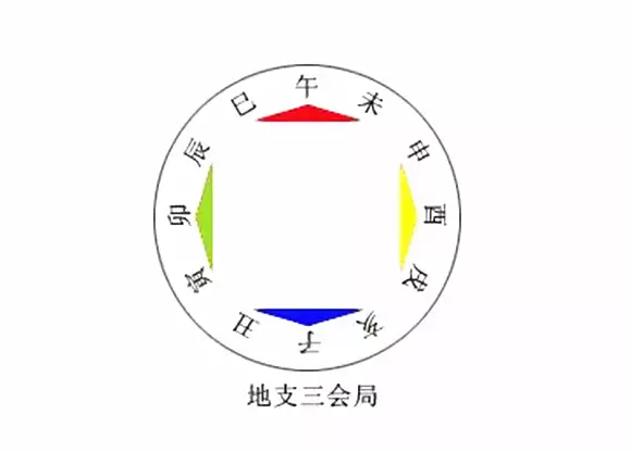 地支三会局的五行解析与运势探讨
