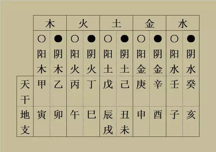 天干地支五行对照表，了解传统文化的钥匙