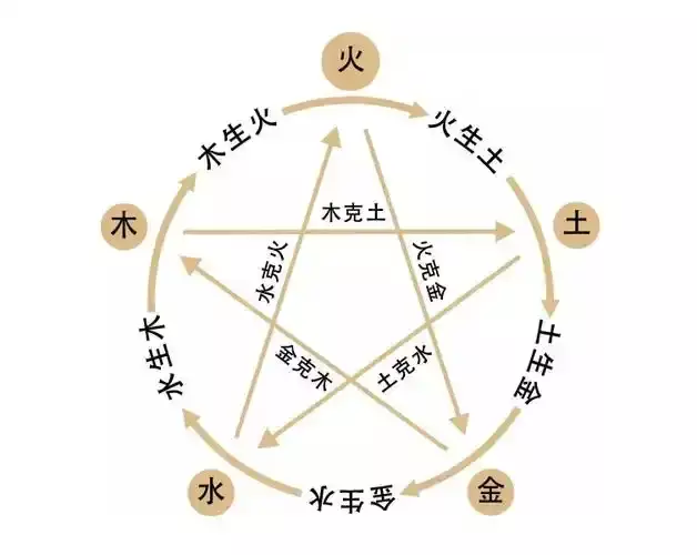 五行相生相克表简明版