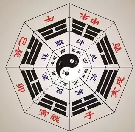 天干地支五行对照表基础入门