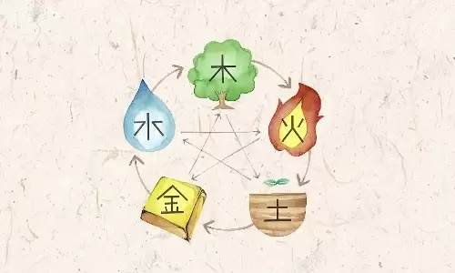 五行查询，一分钟自测你的五行缺什么