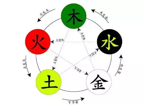 深入探讨甲子年的五行属性