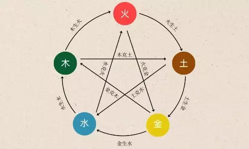 金木水火土命查询表 对照看看自己是什么命