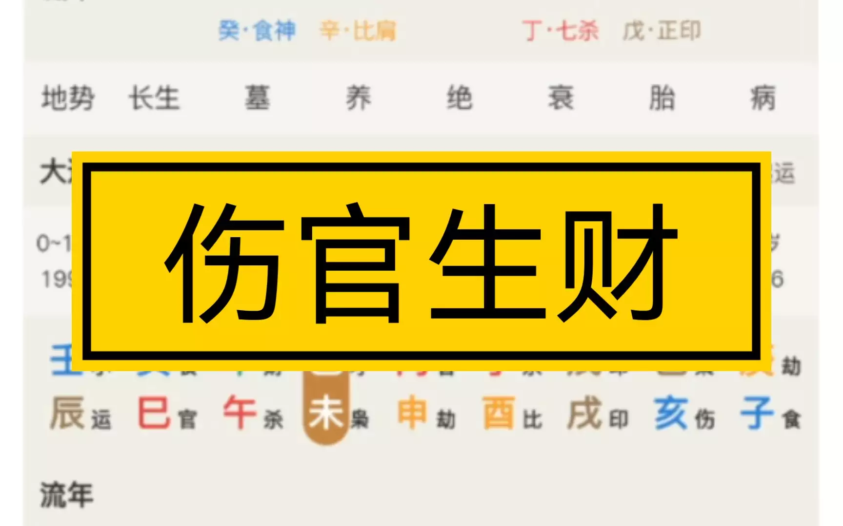 伤官生财如何理解？成格条件有哪些