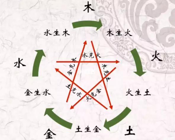 五行相生相克的玄妙之道