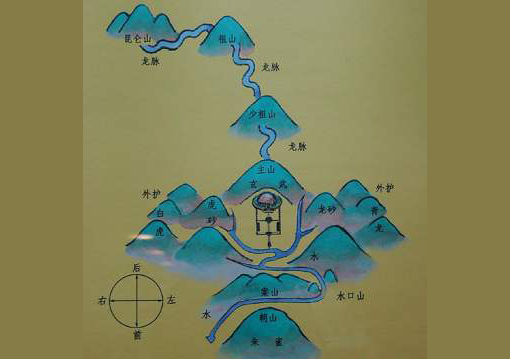 阴宅风水图解简说
